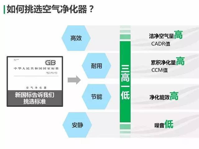 「負離子」別迷信家用空氣凈化器十大排名 四招識別高性價比空氣凈化器