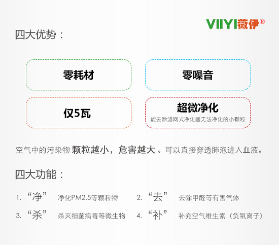 「負離子」探知：空氣凈化器有用嗎？