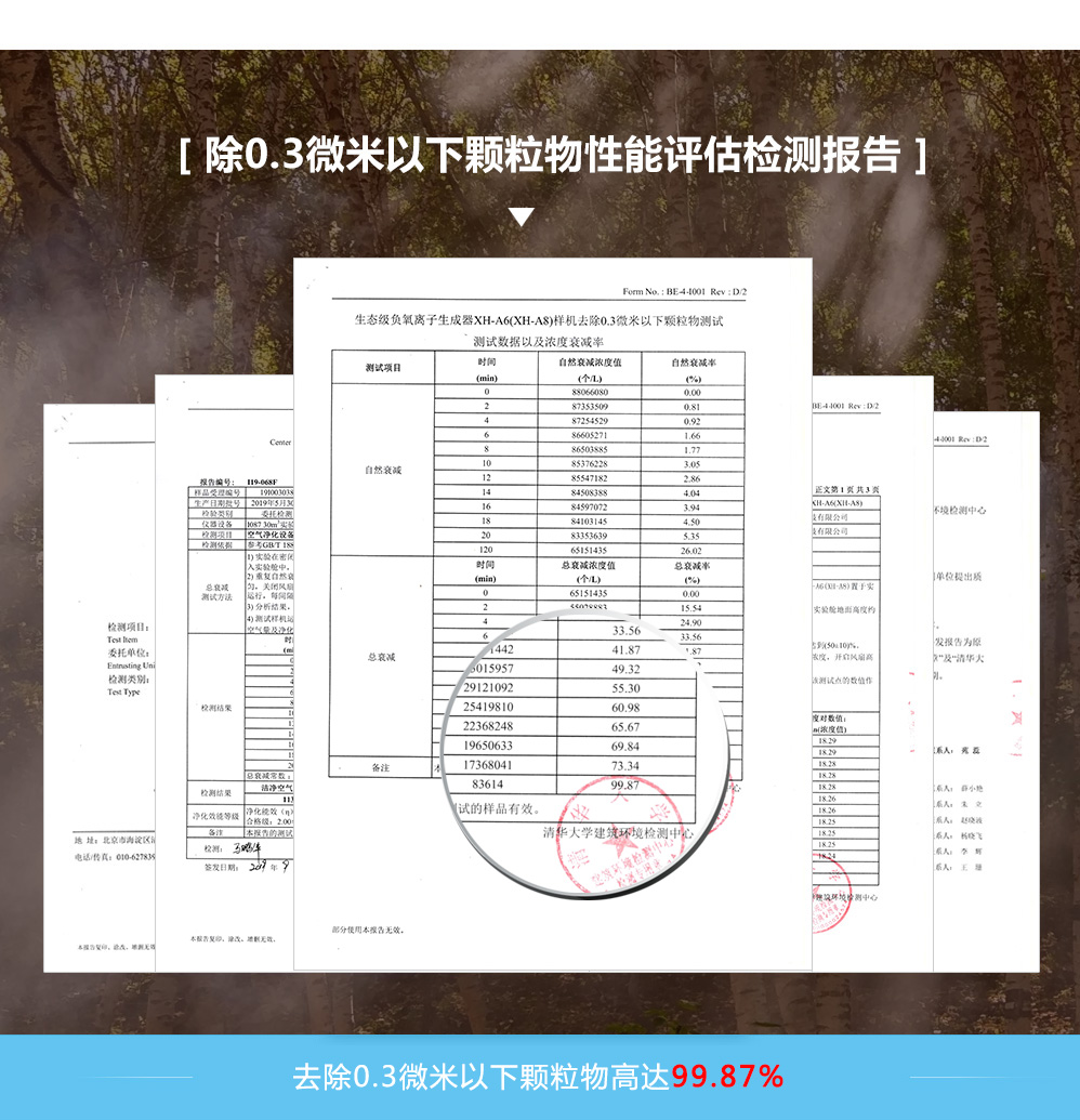小粒徑負離子可滅其多種病毒活性，阻斷細菌、病毒等傳播途徑