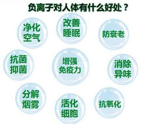 疫情過后什么行業賺錢？負離子健康行業成創業“小藍海”