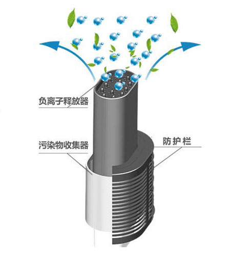 空氣凈化器哪種好？負離子空氣凈化器值得選嗎？
