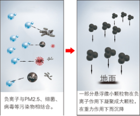 負離子空氣凈化器真的有用嗎？如何選購合適的空氣凈化器？