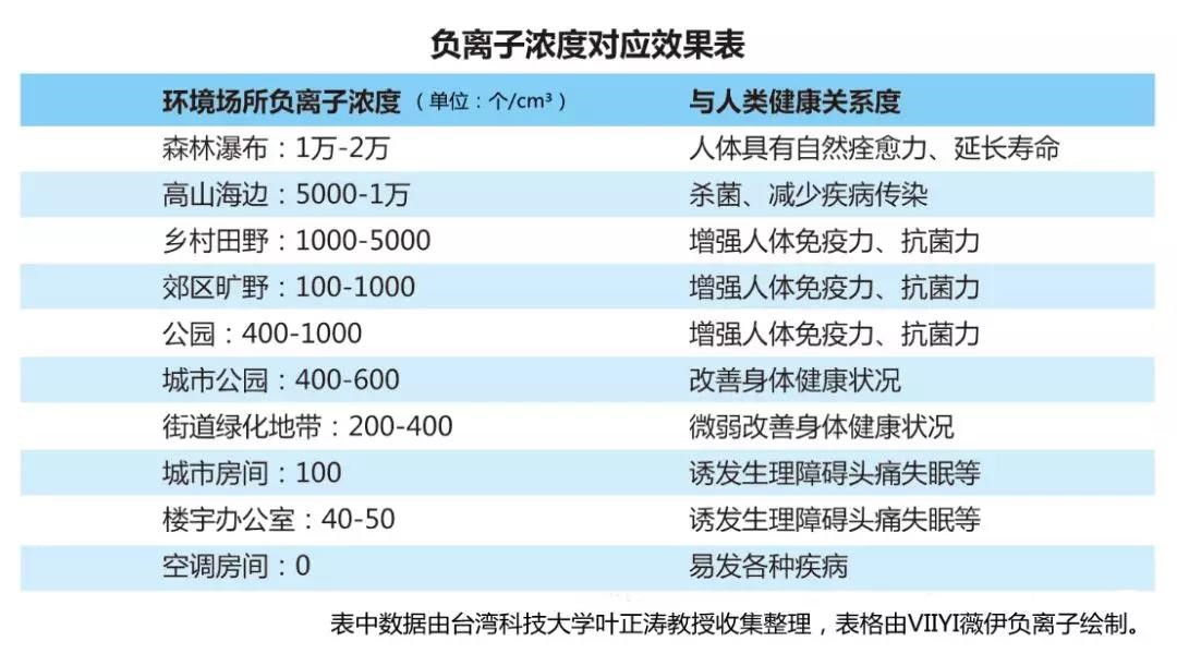 負離子式空氣凈化器VS濾網式空氣凈化器，到底哪個更好用？