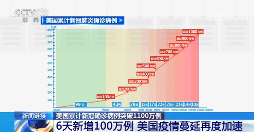 美國疫情蔓延加速啟示，做好空氣消殺至關重要