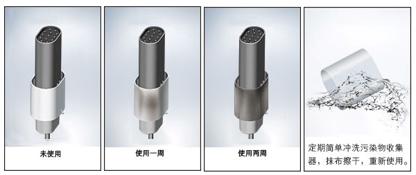 負(fù)離子空氣凈化器與新風(fēng)系統(tǒng)大pk，誰更出色？