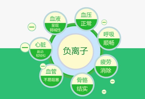 負離子空氣凈化器有什么作用？后悔現在才知道！