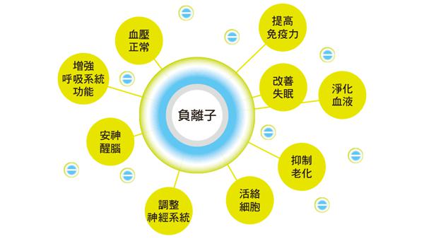 負離子空氣凈化器不僅可以高效凈化空氣環(huán)境