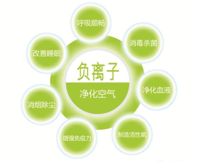 小粒徑負氧離子可增強免疫力